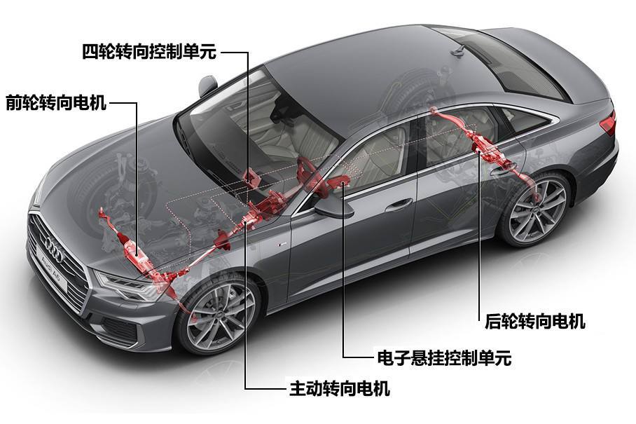 四轮转向原理图片