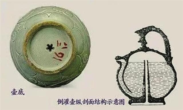 国宝级文物陕西历史博物馆青釉提梁倒灌壶