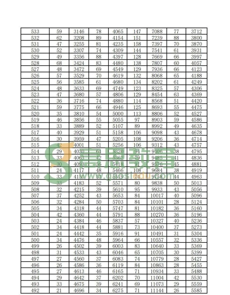 2020北京各区中考成_2020年北京中考各区实验班招生学校及人数