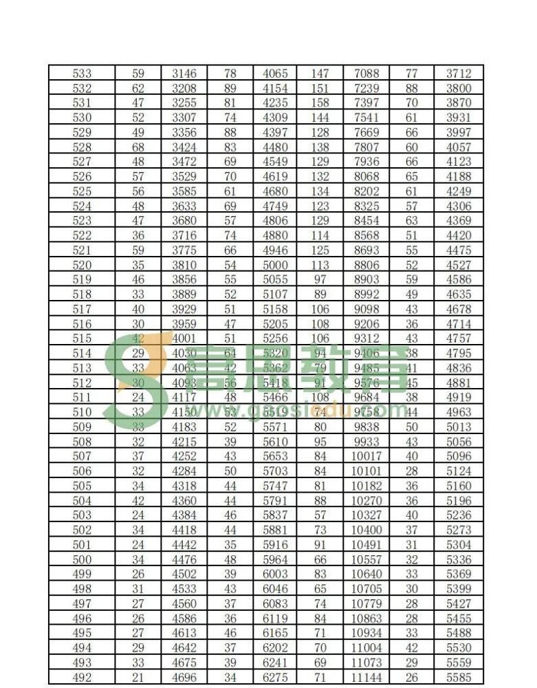 2020乌市中考分数段_2020西安中考城六区志愿填报最后一天!中考成绩一分(2)