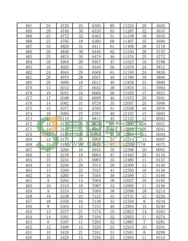 北京各区人口排名_2020年北京市市辖区常住人口排名朝阳区超340万人居第一