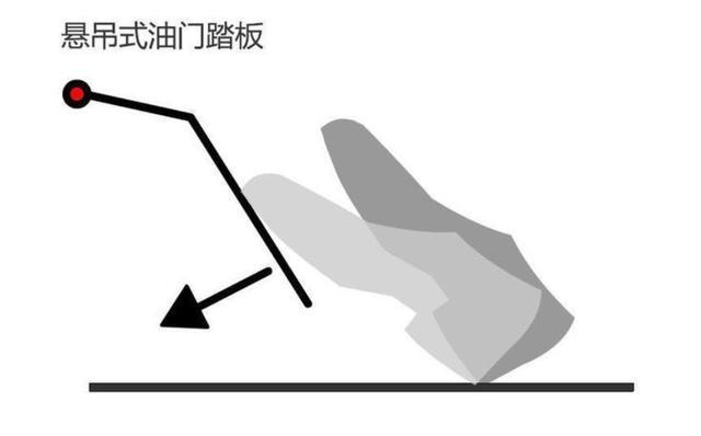 汽车油门示意图图片