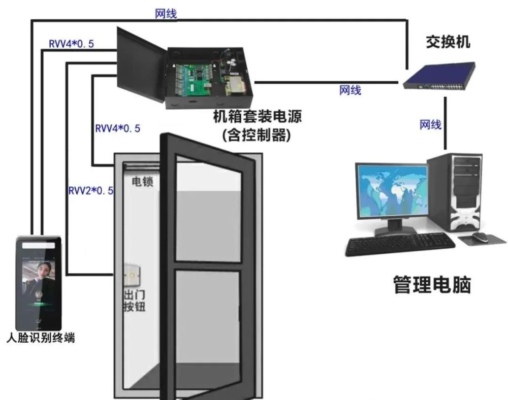 弱电门禁系统安装图集及常见故障解决方法