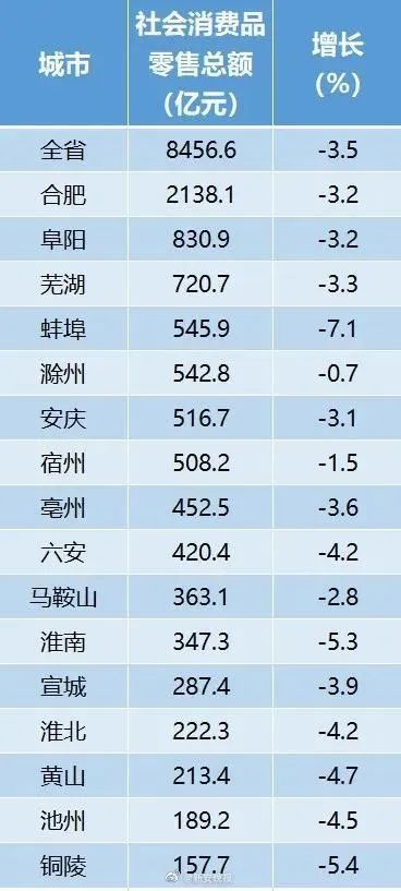 2020安徽各县级市gdp排名_2020年一季度淮南市各区县人均GDP最新排