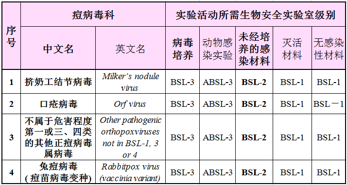 5级病毒四级图片