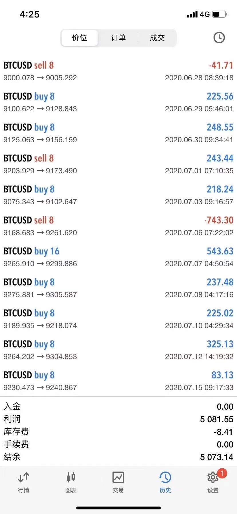 黄金新高再破历史，外汇ATS多策略机器人是怎么赚钱的？450 / author:tzr202061 / PostsID:1571234