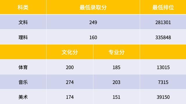 2024年廣東機(jī)電職業(yè)技術(shù)學(xué)院錄取分?jǐn)?shù)線_廣東機(jī)電錄取專業(yè)查詢_廣東機(jī)電工程學(xué)院分?jǐn)?shù)