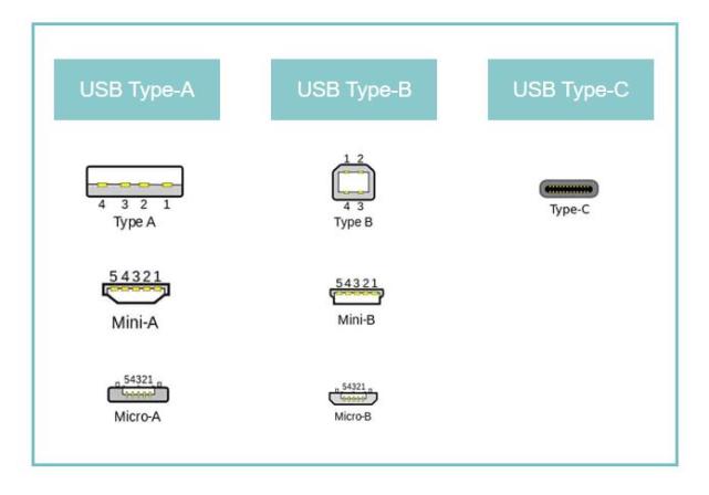 分不清usb30,31,32,tpye