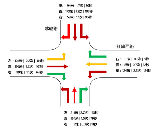 h1高德地圖交通醫生上線評診治城市紅綠燈路口h1