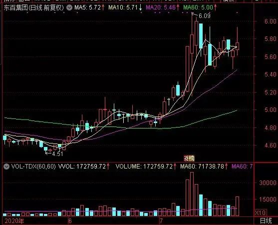 税价补涨 这股刚公布申请牌照就被机构加仓500亿 后市不可估量 腾讯新闻