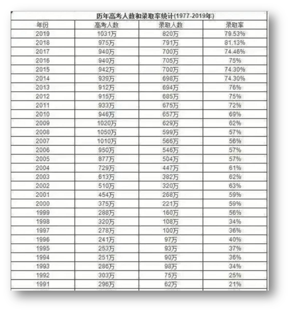 上海出生人口_一二线城市生育图鉴:过去10年深圳平均出生率最高上海等4市人口