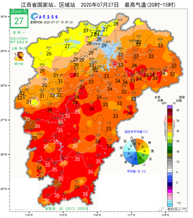 再给赣北一场雨后天起晴热高温控全场