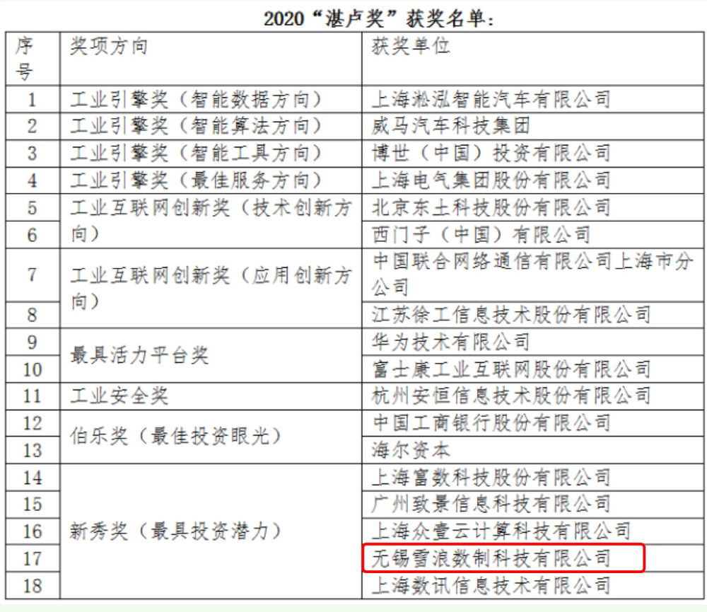 互联网新秀最新消息(互联网新的意思是什么)