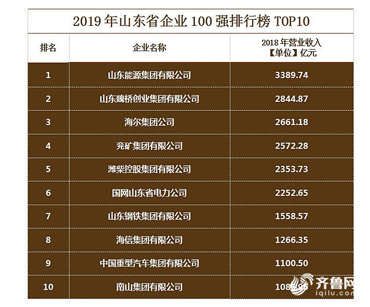 海尔gdp_占韩国GDP两成,卡苹果脖子,他把海尔当对手,学张瑞敏砸产品