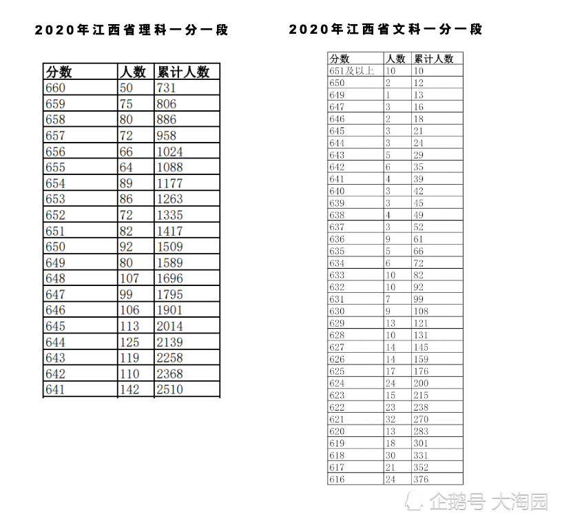 江西所有大学排名_科普2019年江西高校排名及2019江西专科学校排名