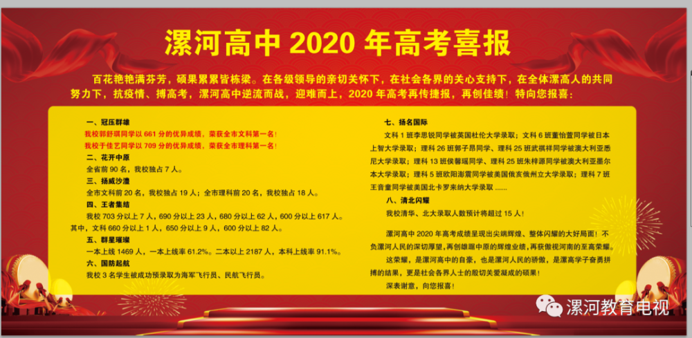 2020漯河高中排名_真牛!漯河高中2020年高考喜报!