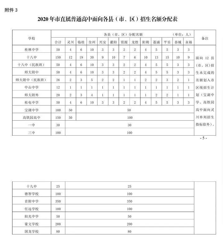 桂林市城区人口_广西规划建设4个区域中心城市,桂林入选,柳州城区人口将超