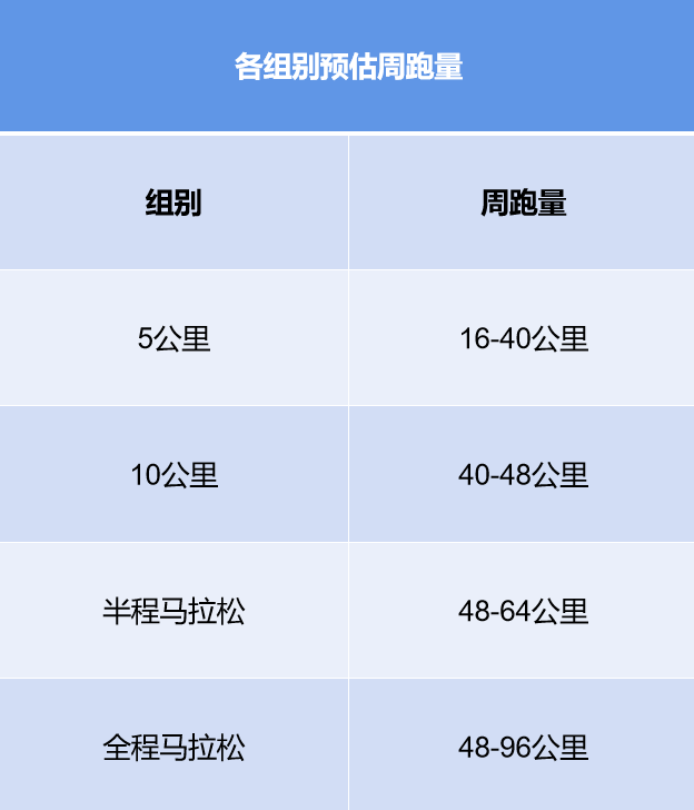 半马是多少公里(半马21公里时间对照表配速)