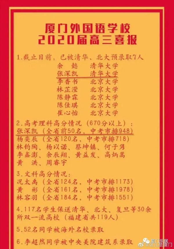 厦门中职学生职教高考成绩全省领先，职业技能训练成关键