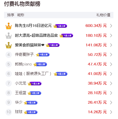 周杰伦快手首秀直播半小时礼物收入1385万元总人气突破6800万