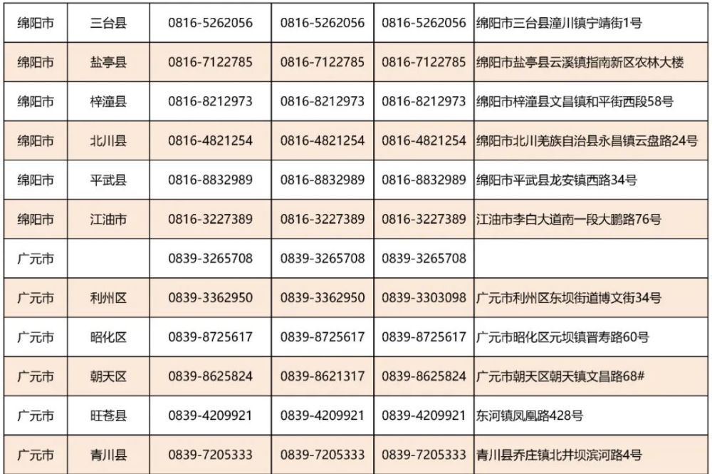 收藏 四川开通市县 高校 中职校学生资助热线电话 腾讯新闻