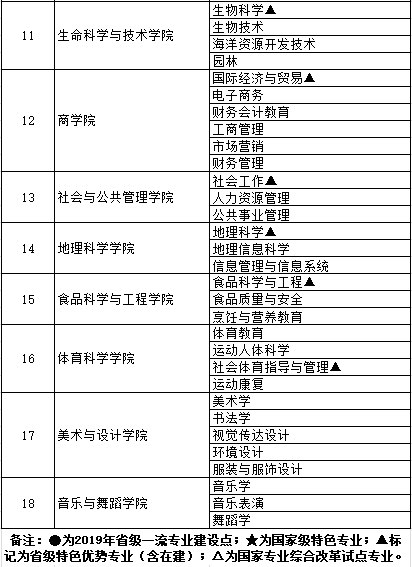 快来pick你心仪的二级学院吧!