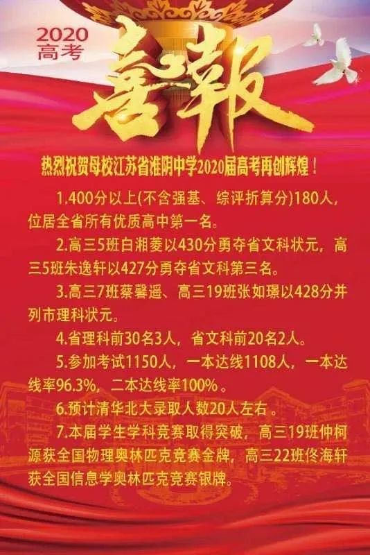 2020江苏高考各市400排名_江苏连云港2020高考五所好高中,新海中学创佳绩
