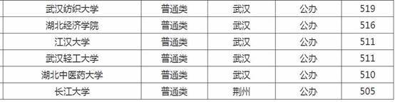 2020湖北省一本大学_湖北理科一本大学_腾讯新闻