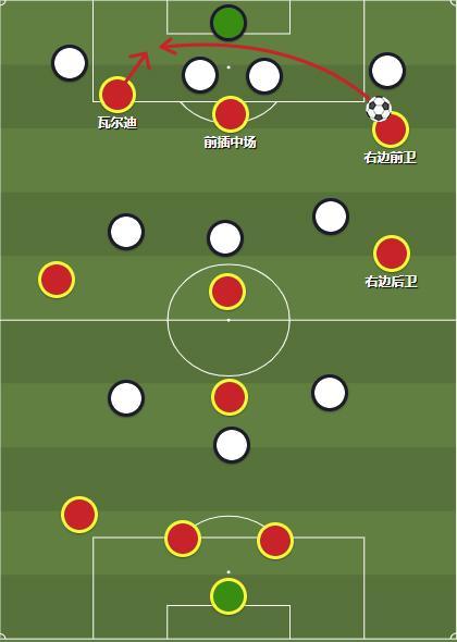 值得一提的是,这种进球方式对于前锋球员的个人技术特点有着较为严苛