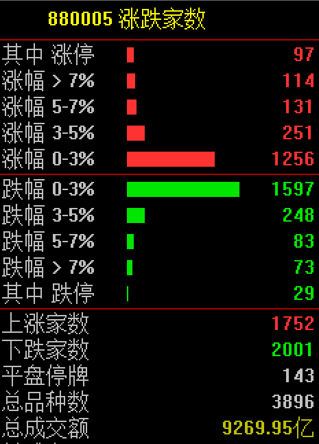 地量出地价调整即将结束