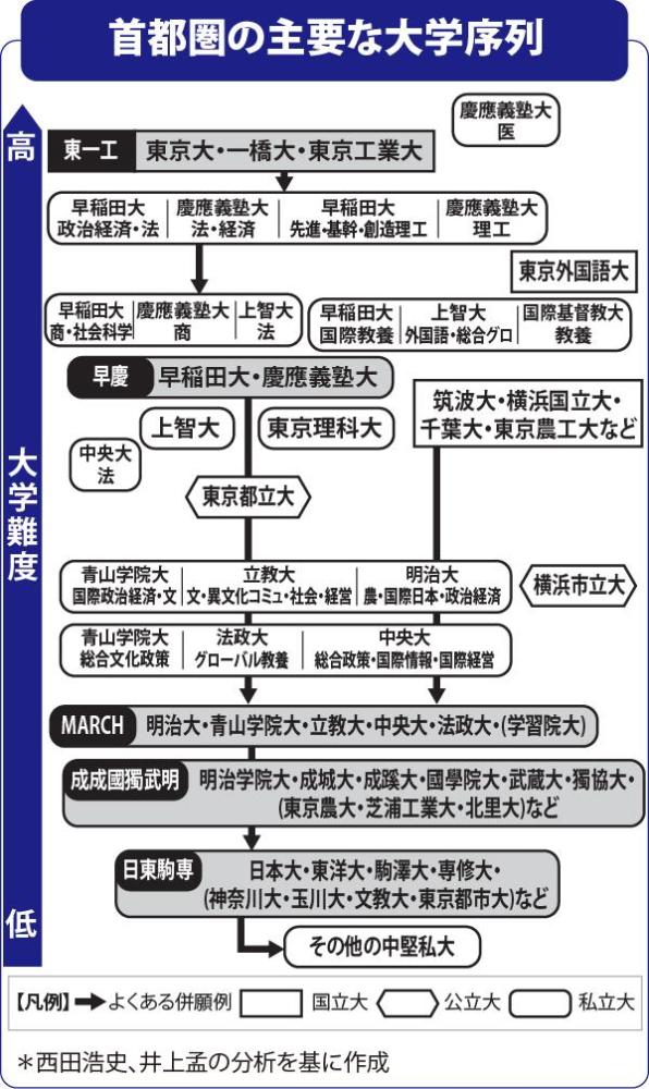 还在为高考选专业为难吗 大数据告诉你日本最火爆的专业是什么 腾讯新闻