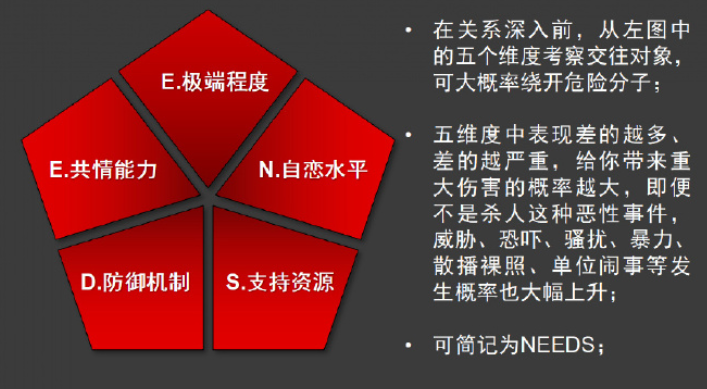 或者朋友会不会某一天把我杀害 于是@刘昭在路上把人分为了5个维度