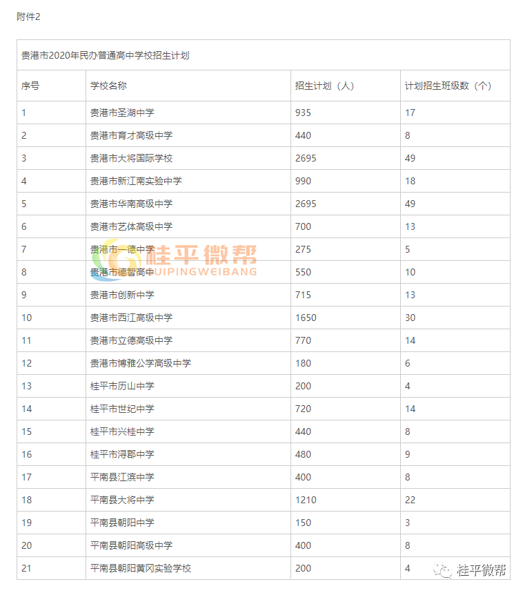 2020贵港中考成绩排名_2020年贵港市公安局警辅招聘总成绩及分岗位排名情