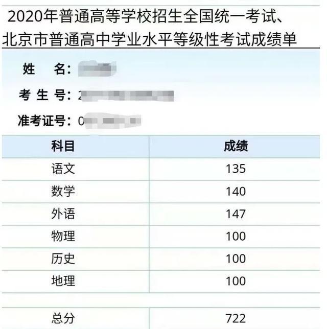 68位高考状元家庭背景曝光 揭露4个扎心真相 有吧新闻