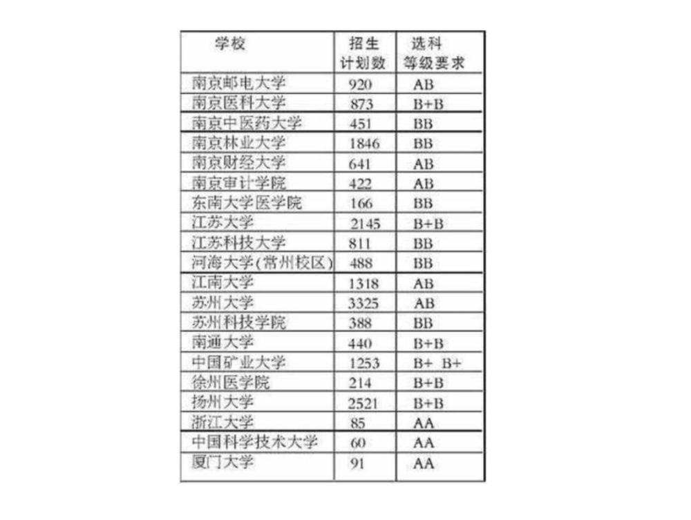 淮安高考状元排名_高考放榜!状元出炉!淮安各中学高考成绩是这样的(2)