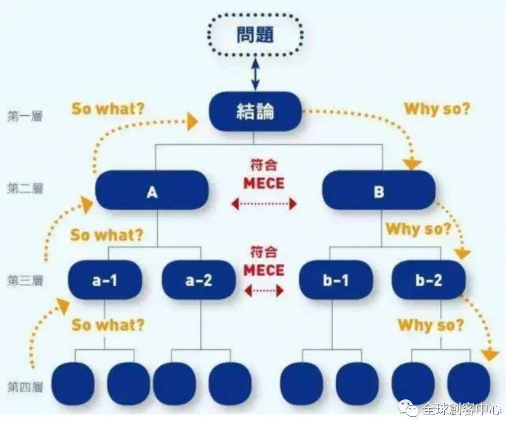 思考厉害的人,是如何透过现象看本质的?_腾讯新闻