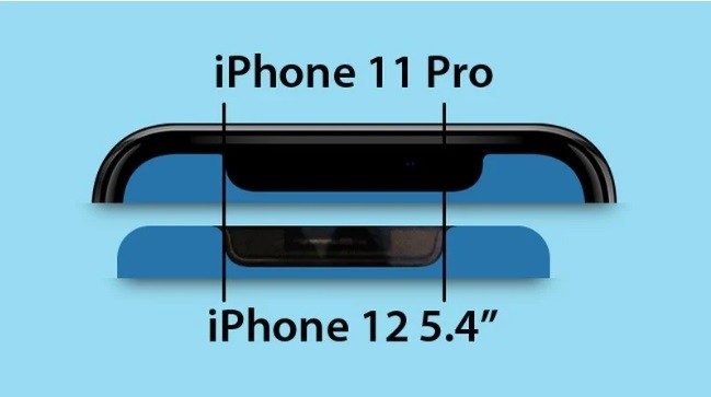 外国媒体晒出iPhone12与iPhone11屏幕对比