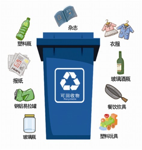 知否知否玻金塑纸衣可回收物要分清
