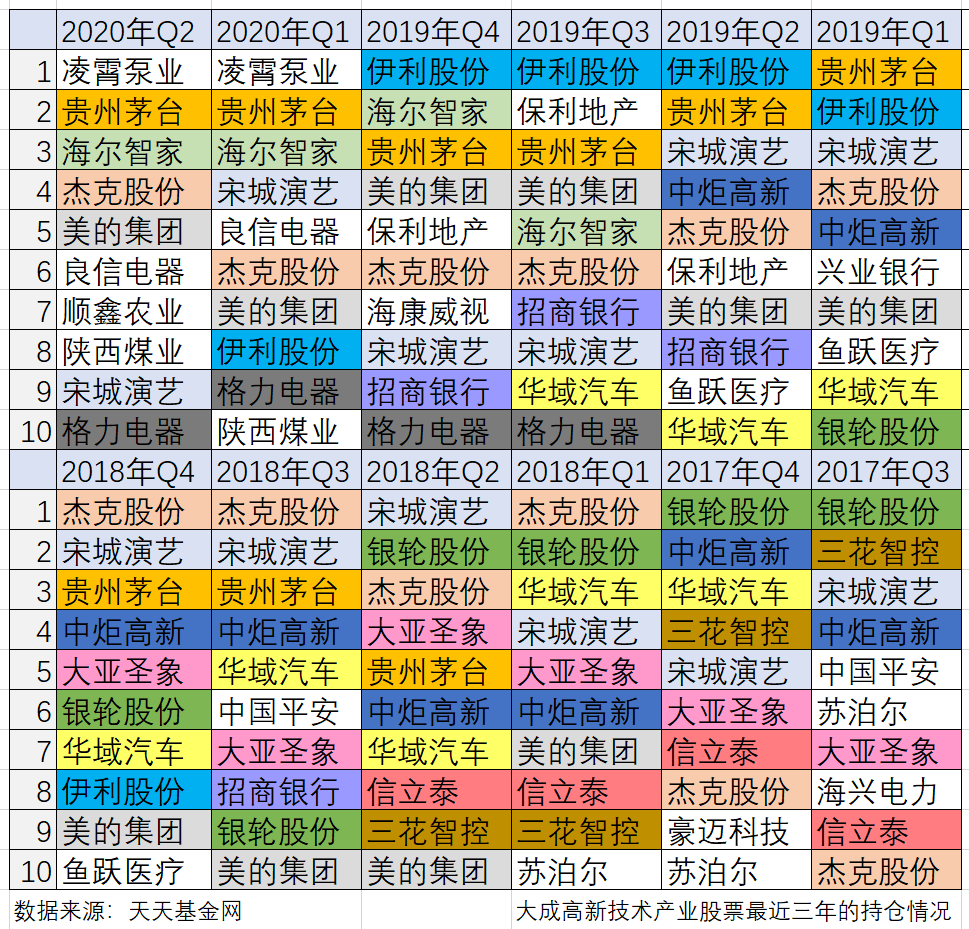 大成基金刘旭 滚雪球 湿雪与天花板 腾讯新闻