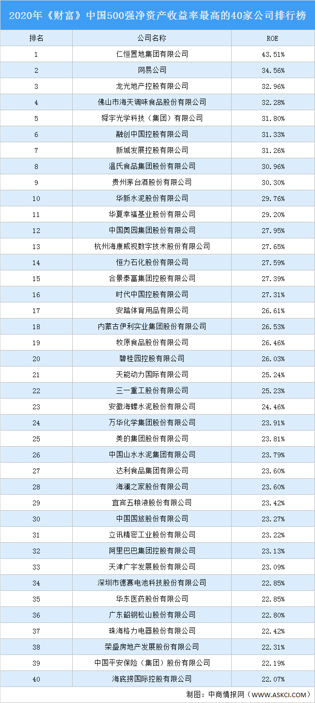 中国净资产排行榜_中国城市千万净资产排名:苏州第8