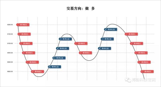 OKexExchange basedCCAandCCG合约套利机器人如何交易，小白用可以吗?836 / author:tzr202061 / PostsID:1571440