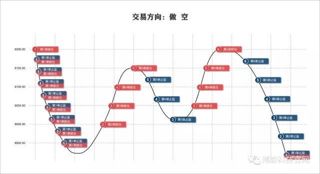 OKexExchange basedCCAandCCG合约套利机器人如何交易，小白用可以吗?812 / author:tzr202061 / PostsID:1571440