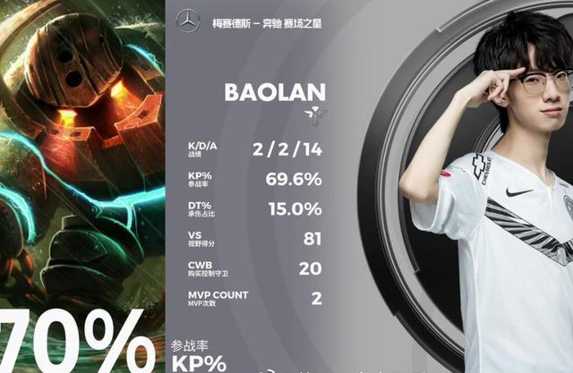 LPL：宝蓝强势崛起，通宵单排到深夜，战绩图让粉丝泪目