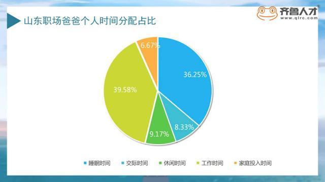 九成职场爸爸需加班 四成收入还房贷 职场父亲负重前行 腾讯新闻