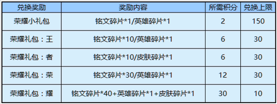 王者荣耀新玩法破浪对决什么时候上线？两款动作免费领