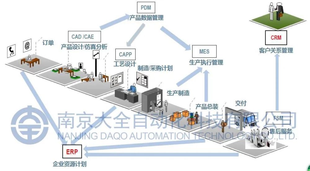 智能制造生产流程参与了《配电物联网顶层设计路线》等多个标准规范的