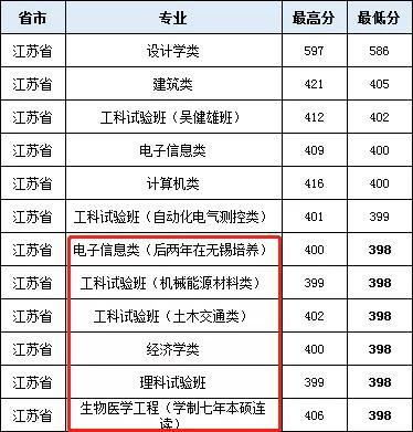 四川2020高考排名分_四川省2020年高考10月12日开始报名!不回户籍所在地报