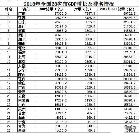 东盟十国经济究竟如何？看看他们GDP与人均GDP在我国各省能排第几