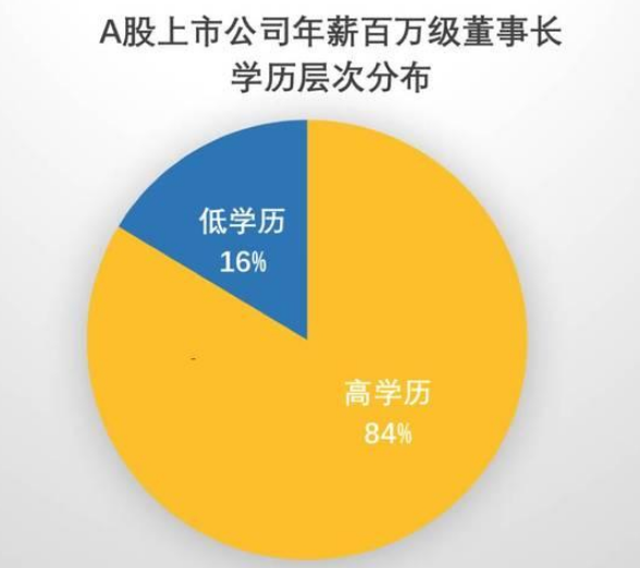 广州商学院一年学费多少_广州商学院学费贵吗_广州商学院学费多少