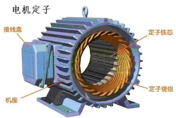 【收藏】記住電機原理及幾個重要公式,搞清楚電機so easy!